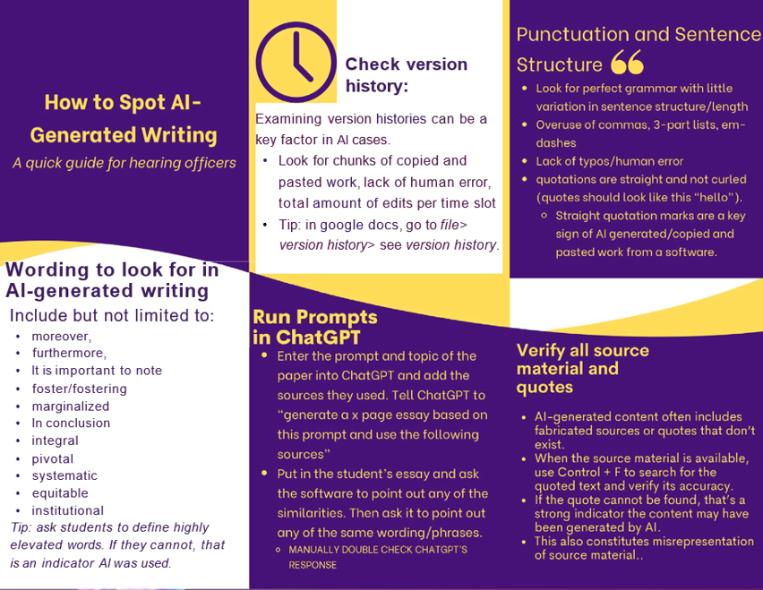 Infographic titled "How to Spot AI-Generated Writing," providing tips on reviewing version history, punctuation, sentence structure, wording patterns, AI-generated comparisons, and source verification.